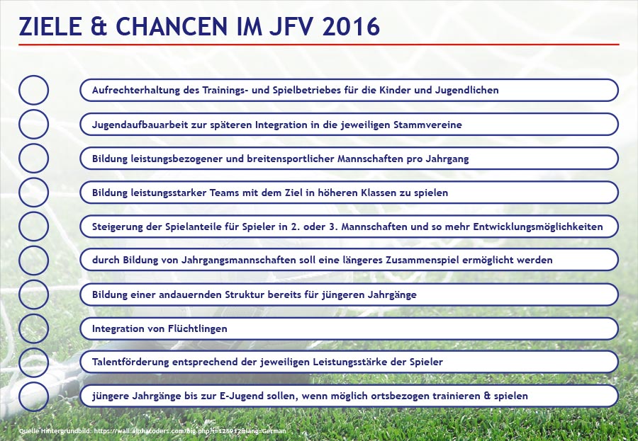 Struktur-JFV-2016-Groß-Umstadt-Chart-07